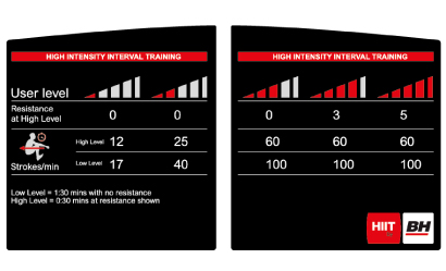 Programme hiit LK 5200